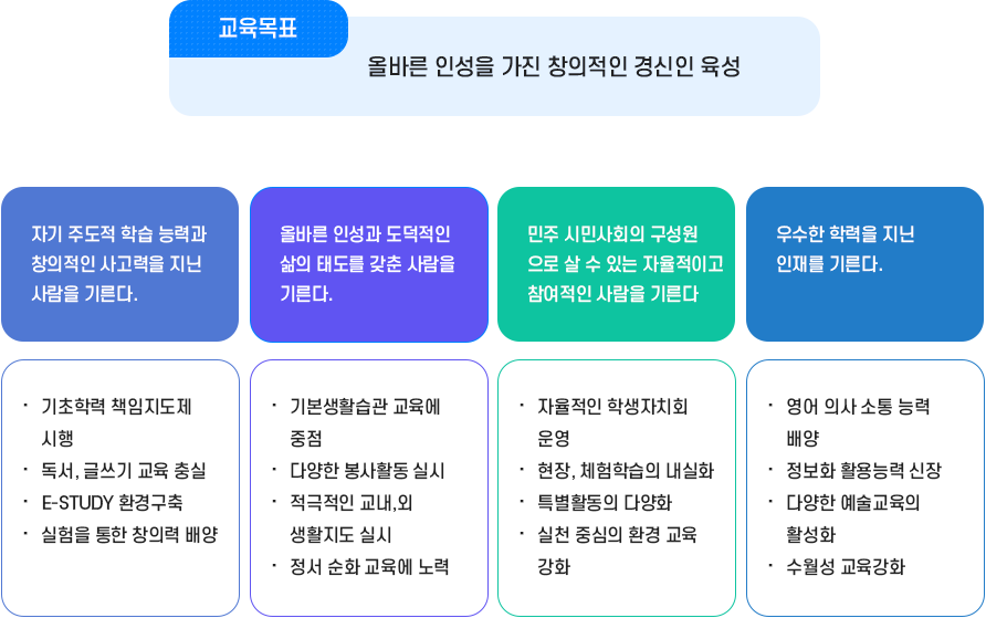 교육목표이미지